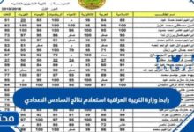 رابط وزارة التربية العراقية استعلام نتائج السادس الاعدادي 2025